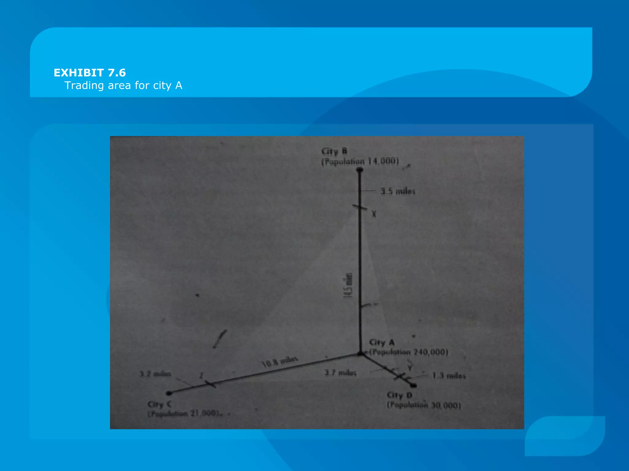 EXHIBIT 7.6
Trading area for city A
 