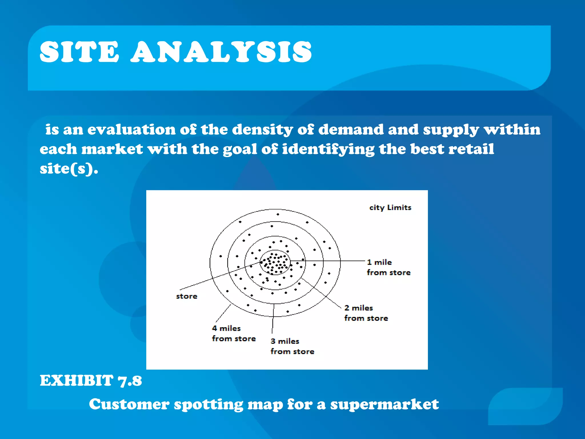 SITE ANALYSIS
is an evaluation of the density of demand and supply within
each market with the goal of identifying the best retail
site(s).
EXHIBIT 7.8
Customer spotting map for a supermarket
 