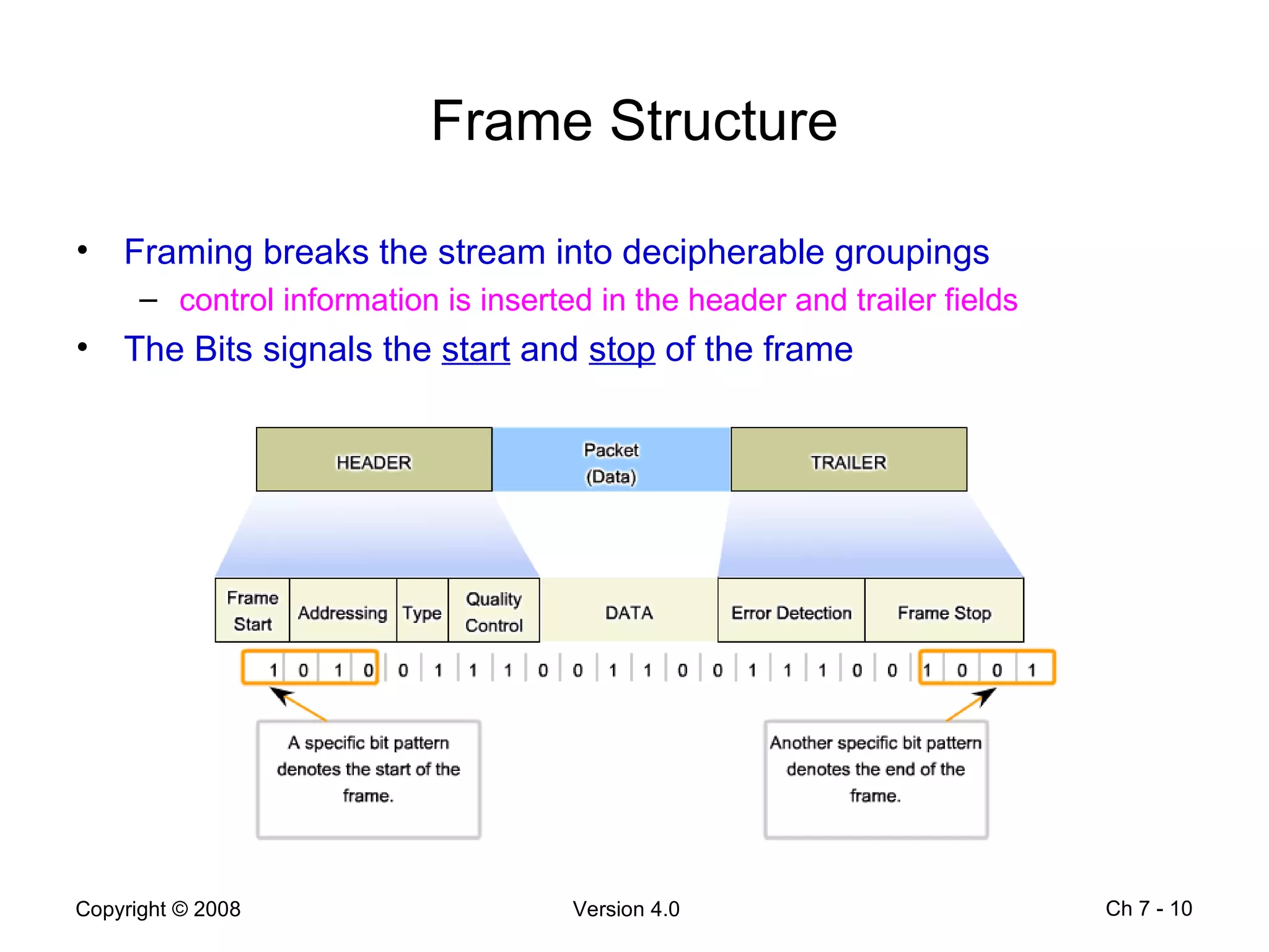 Frame Structure Framing breaks the stream into decipherable groupings  control information is inserted in the header and trailer fields  The Bits signals the  start  and  stop  of the frame  Ch 7 -  