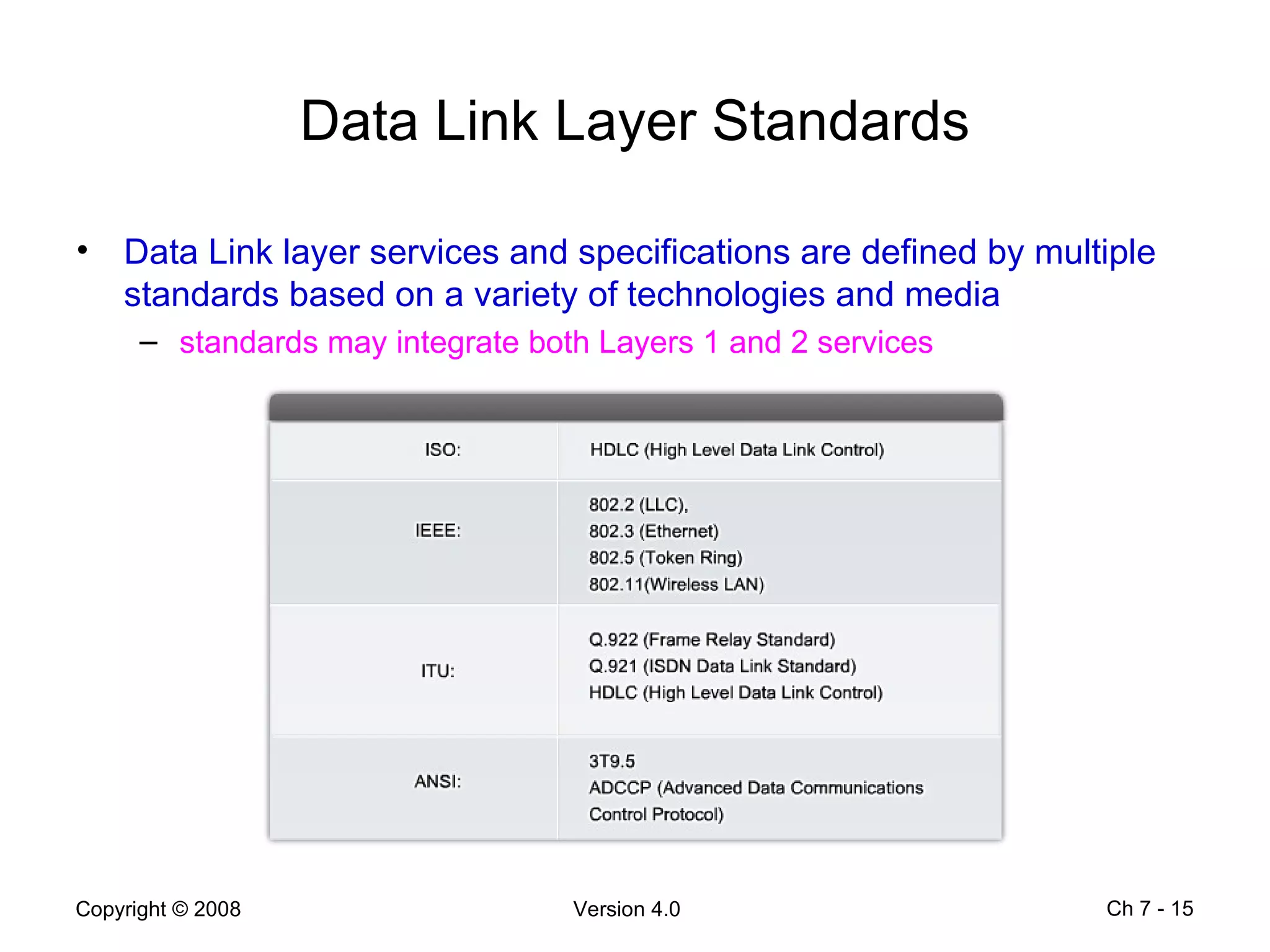 Data Link Layer Standards Data Link layer services and specifications are defined by multiple standards based on a variety of technologies and media  standards may integrate both Layers 1 and 2 services Ch 7 -  