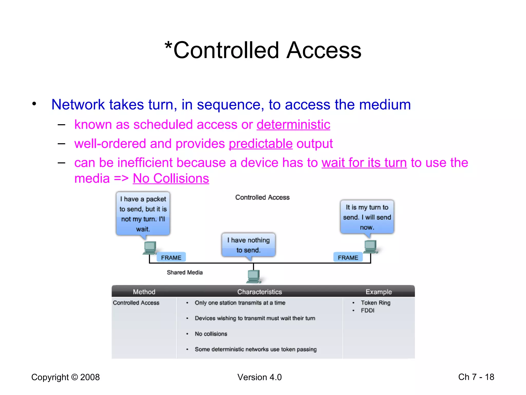 *Controlled Access Network takes turn, in sequence, to access the medium known as scheduled access or  deterministic well-ordered and provides  predictable  output  can be inefficient because a device has to  wait for its turn  to use the media =>  No Collisions Ch 7 -  