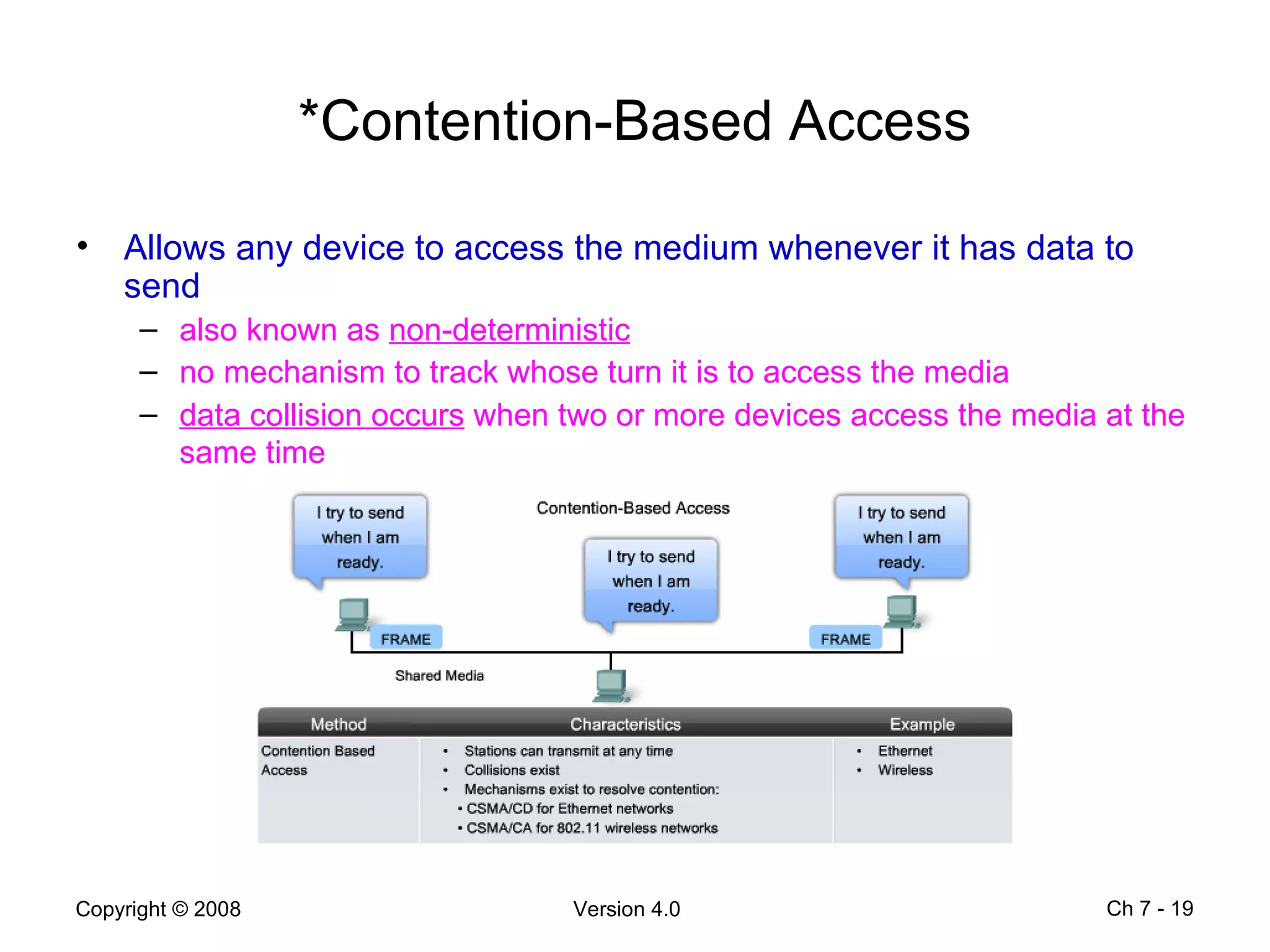 *Contention-Based Access Allows any device to access the medium whenever it has data to send also known as  non-deterministic no mechanism to track whose turn it is to access the media data collision occurs  when two or more devices access the media at the same time   Ch 7 -  