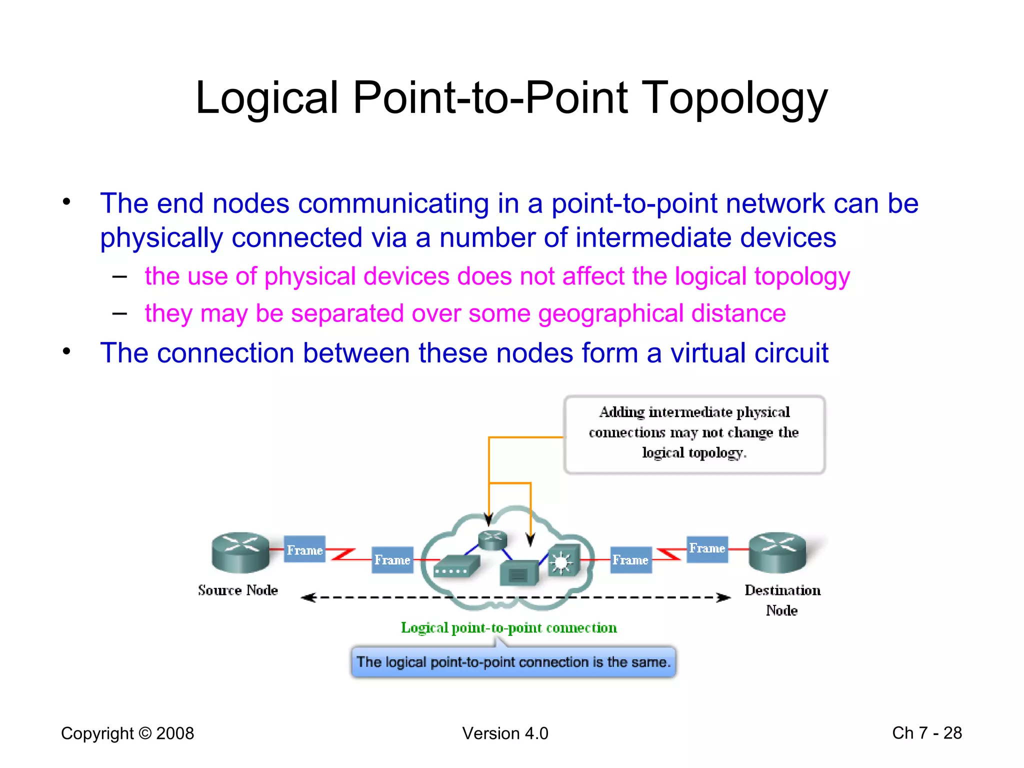 Logical Point-to-Point Topology The end nodes communicating in a point-to-point network can be physically connected via a number of intermediate devices the use of physical devices does not affect the logical topology they may be separated over some geographical distance The connection between these nodes form a virtual circuit  Ch 7 -  