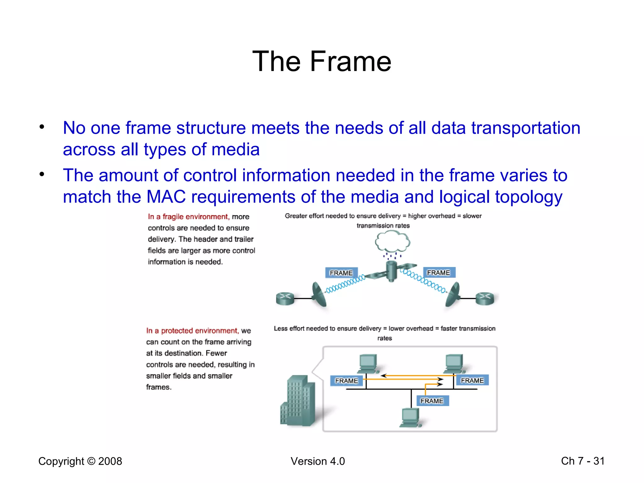 The Frame No one frame structure meets the needs of all data transportation across all types of media The amount of control information needed in the frame varies to match the MAC requirements of the media and logical topology Ch 7 -  