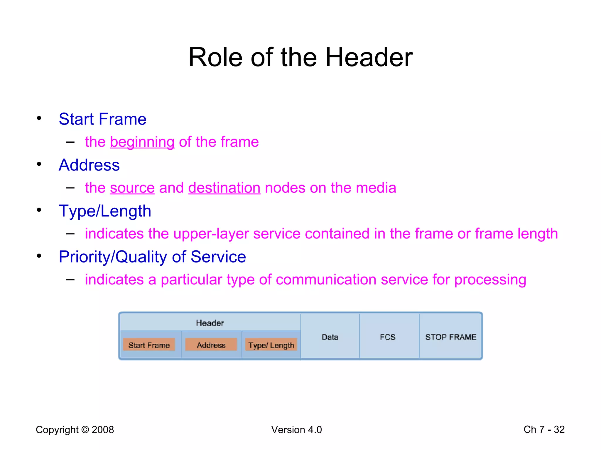 Role of the Header Start Frame  the  beginning  of the frame Address  the  source  and  destination  nodes on the media Type/Length indicates the upper-layer service contained in the frame or frame length  Priority/Quality of Service indicates a particular type of communication service for processing  Ch 7 -  