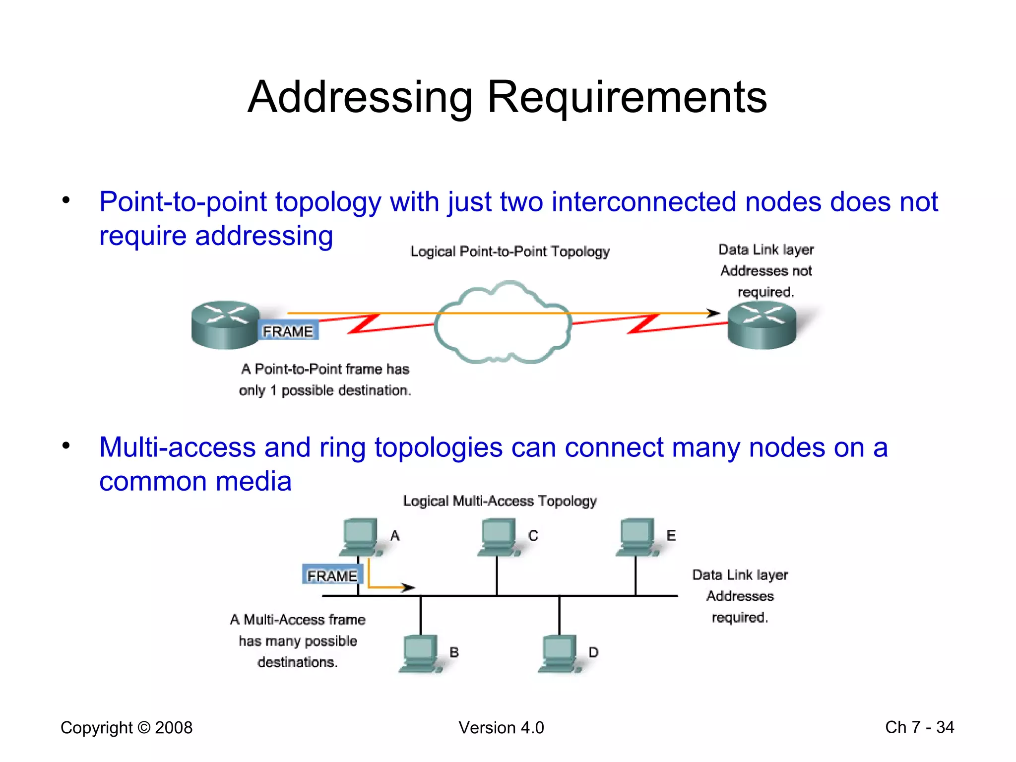 Addressing Requirements Point-to-point topology with just two interconnected nodes does not require addressing Multi-access and ring topologies can connect many nodes on a common media Ch 7 -  