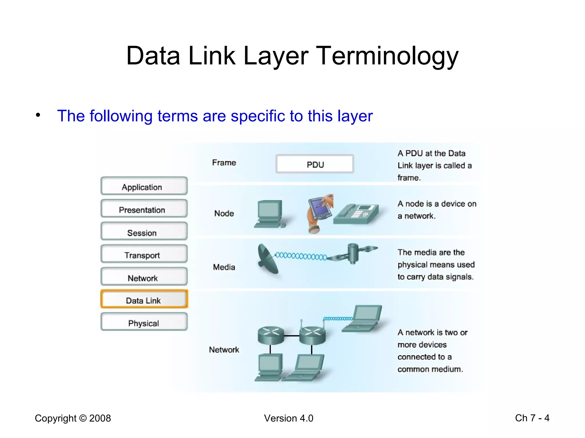 Data Link Layer Terminology The following terms are specific to this layer Ch 7 -  