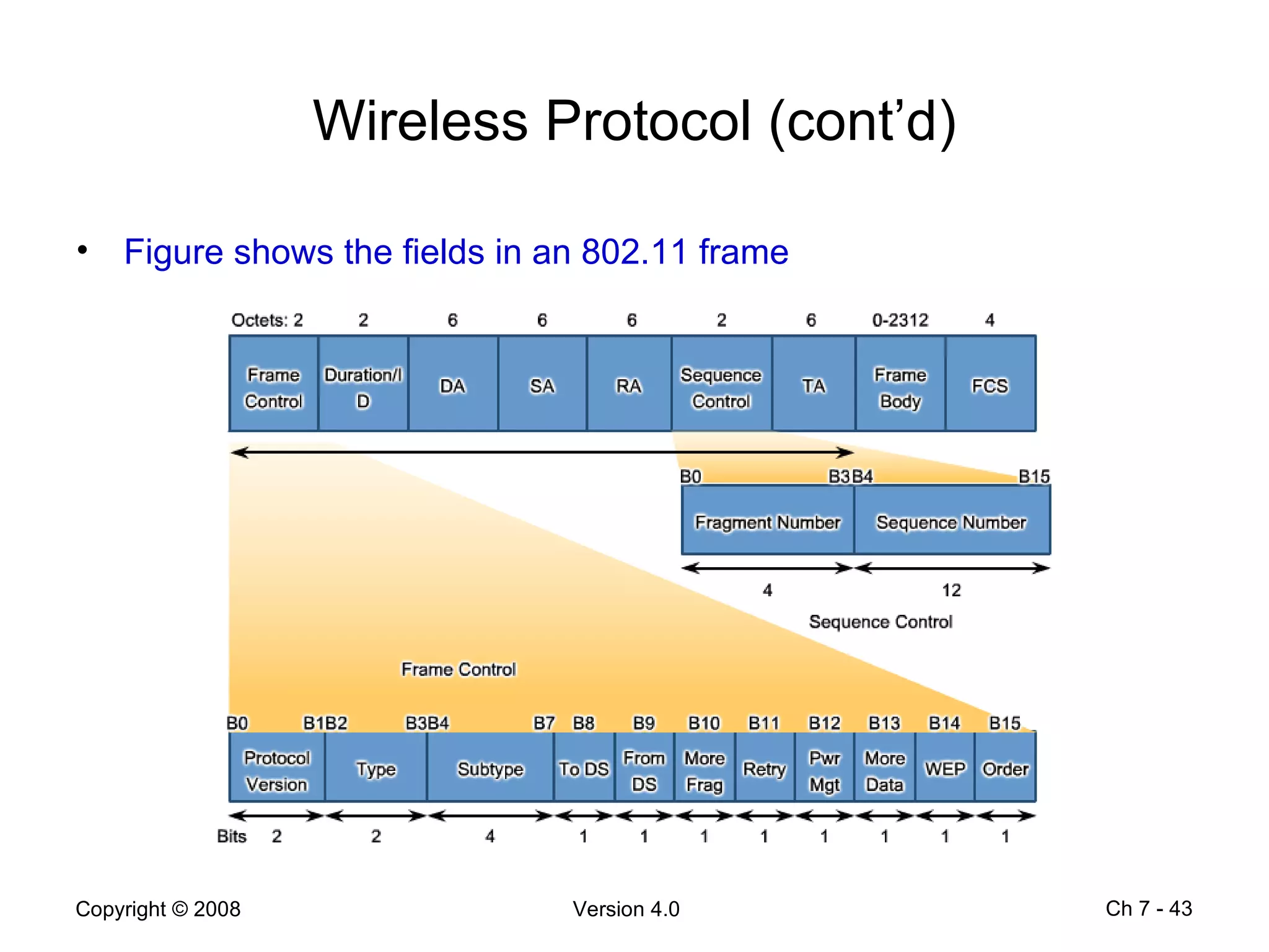 Wireless Protocol (cont’d) Figure shows the fields in an 802.11 frame  Ch 7 -  