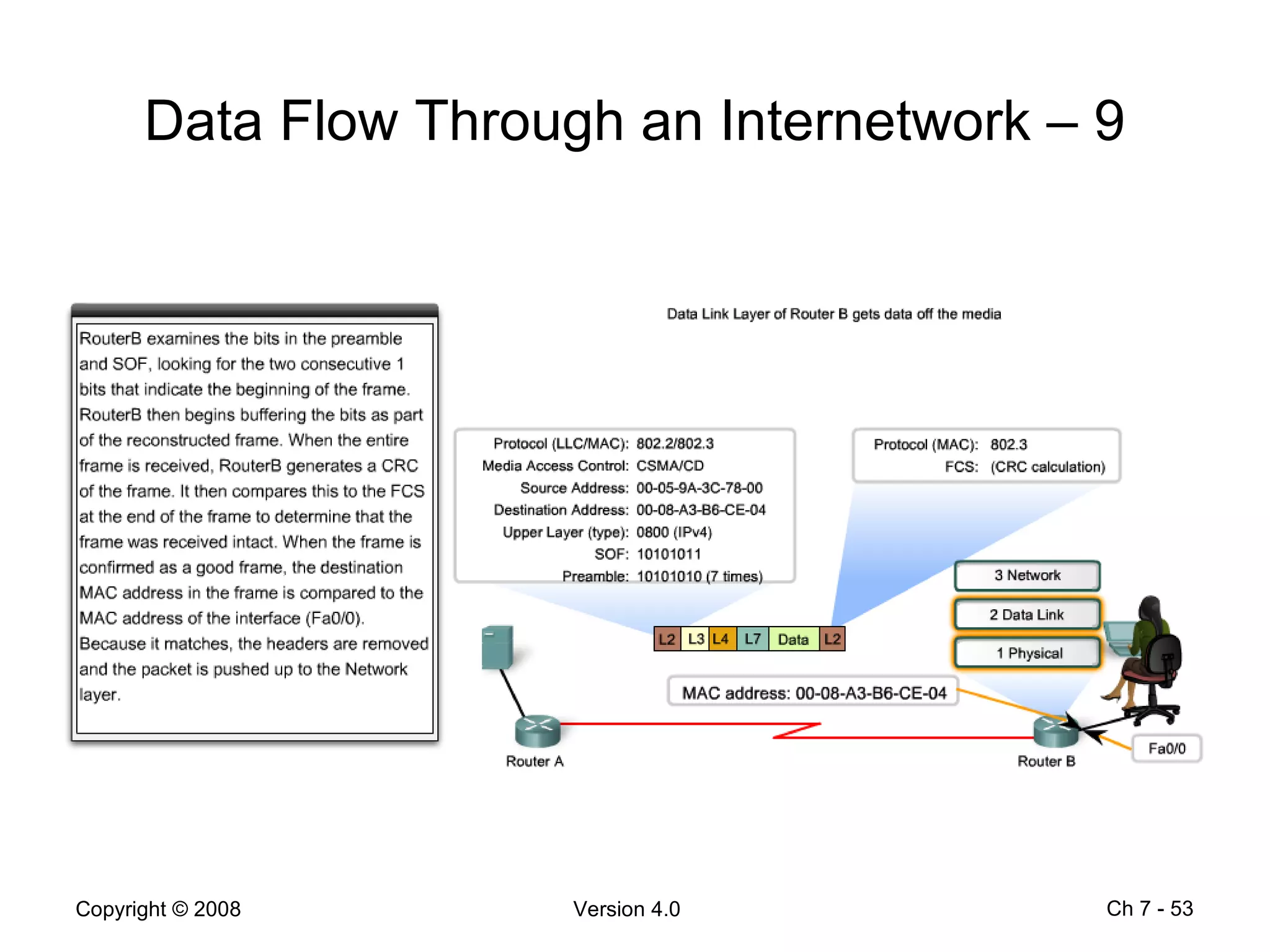 Data Flow Through an Internetwork – 9 Ch 7 -  