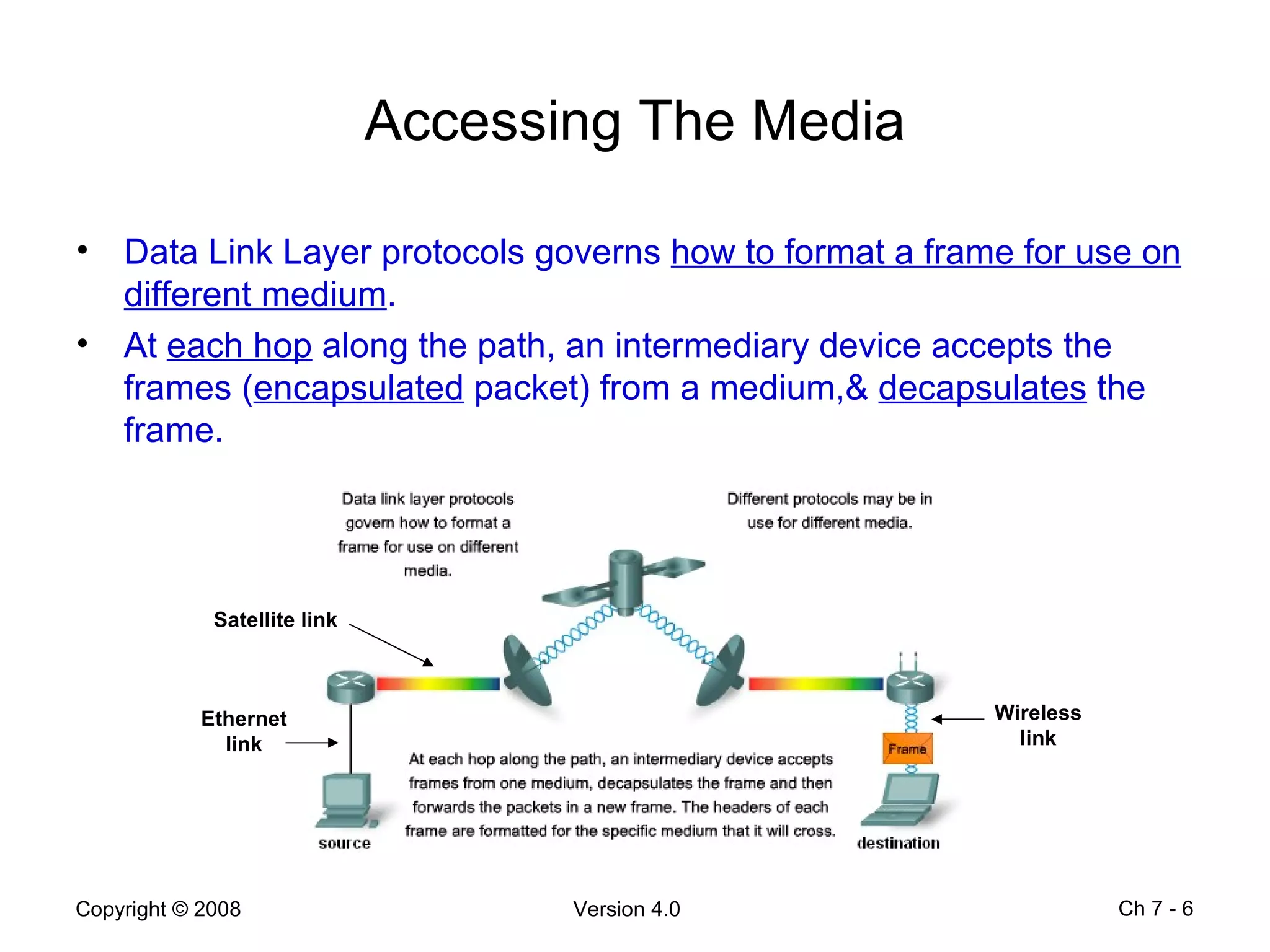 Accessing The Media Data Link Layer protocols governs  how to format a frame for use on different medium . At  each hop  along the path, an intermediary device accepts the frames ( encapsulated  packet) from a medium,&  decapsulates  the frame. Ch 7 -  Ethernet link Satellite link Wireless link 