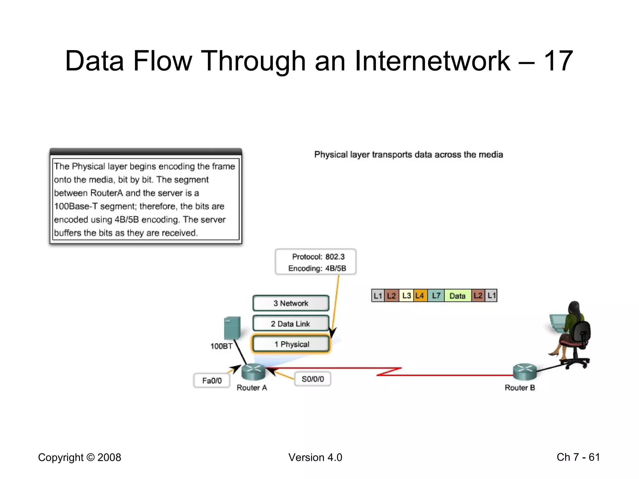Data Flow Through an Internetwork – 17 Ch 7 -  