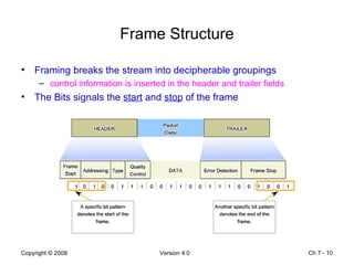 Frame Structure Framing breaks the stream into decipherable groupings  control information is inserted in the header and trailer fields  The Bits signals the  start  and  stop  of the frame  Ch 7 -  