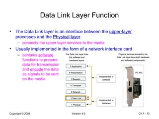 Data Link Layer Function The Data Link layer is an interface between the  upper-layer  processes and the  Physical layer   connects the upper layer services to the media Usually implemented in the form of a network interface card Ch 7 -  contains  software  functions to prepare data for transmission and  encode  the data as signals to be sent on the media 