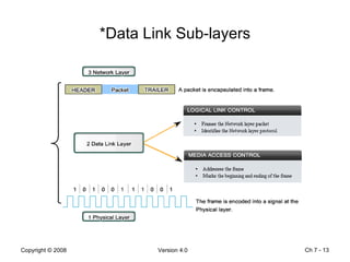 *Data Link Sub-layers Ch 7 -  