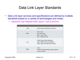 Data Link Layer Standards Data Link layer services and specifications are defined by multiple standards based on a variety of technologies and media  standards may integrate both Layers 1 and 2 services Ch 7 -  