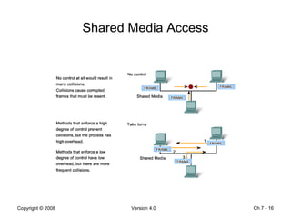Shared Media Access Ch 7 -  
