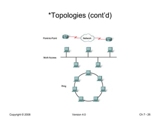 *Topologies (cont’d) Ch 7 -  