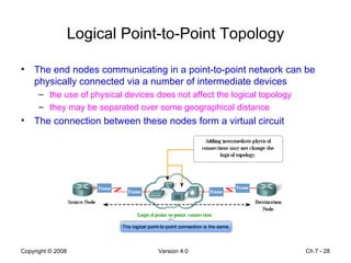 Logical Point-to-Point Topology The end nodes communicating in a point-to-point network can be physically connected via a number of intermediate devices the use of physical devices does not affect the logical topology they may be separated over some geographical distance The connection between these nodes form a virtual circuit  Ch 7 -  