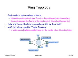 Ring Topology Each node in turn receives a frame the node removes the frame from the ring and examines the address the node passes the frame to the next node if it is not addressed to it Only one frame at a time is usually carried by the media MAC technique used is * Token Passing a node can only  place a data frame  on the media when it has the  token Ch 7 -  