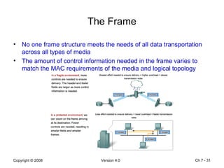 The Frame No one frame structure meets the needs of all data transportation across all types of media The amount of control information needed in the frame varies to match the MAC requirements of the media and logical topology Ch 7 -  
