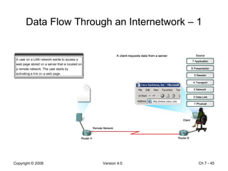 Data Flow Through an Internetwork – 1 Ch 7 -  