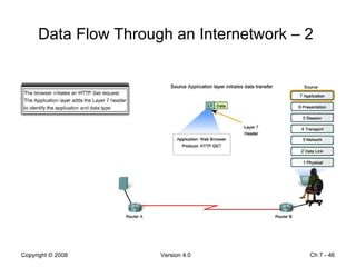 Data Flow Through an Internetwork – 2  Ch 7 -  