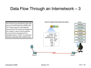 Data Flow Through an Internetwork – 3 Ch 7 -  