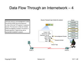 Data Flow Through an Internetwork – 4 Ch 7 -  