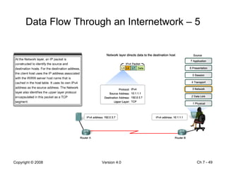 Data Flow Through an Internetwork – 5 Ch 7 -  