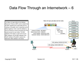 Data Flow Through an Internetwork – 6 Ch 7 -  