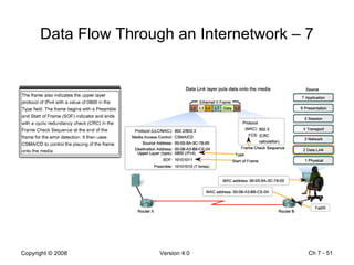 Data Flow Through an Internetwork – 7 Ch 7 -  