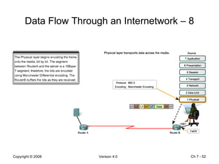 Data Flow Through an Internetwork – 8 Ch 7 -  