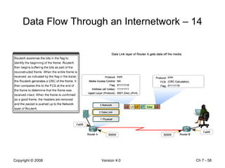 Data Flow Through an Internetwork – 14 Ch 7 -  