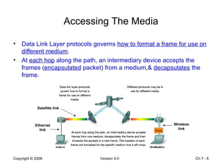 Accessing The Media Data Link Layer protocols governs  how to format a frame for use on different medium . At  each hop  along the path, an intermediary device accepts the frames ( encapsulated  packet) from a medium,&  decapsulates  the frame. Ch 7 -  Ethernet link Satellite link Wireless link 