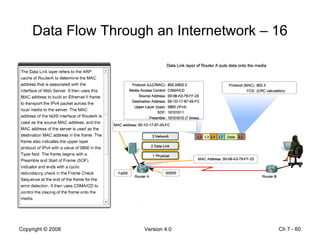 Data Flow Through an Internetwork – 16 Ch 7 -  