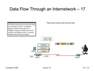 Data Flow Through an Internetwork – 17 Ch 7 -  