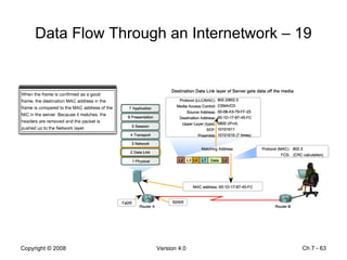 Data Flow Through an Internetwork – 19 Ch 7 -  