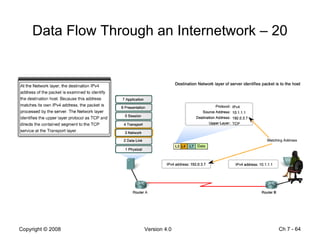 Data Flow Through an Internetwork – 20 Ch 7 -  