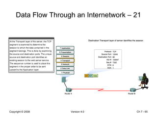 Data Flow Through an Internetwork – 21 Ch 7 -  