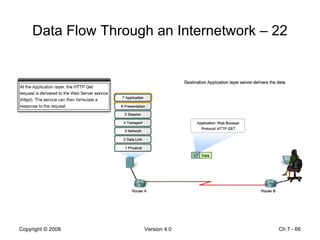 Data Flow Through an Internetwork – 22 Ch 7 -  