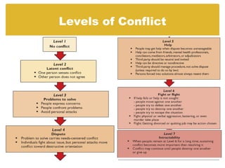 Levels of Conflict