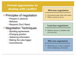 Formal approaches to dealing with conflict Principles of negotiation Prepare in advance Reframe Respond; Don’t React Negotiation Techniques Spiraling agreements Changing position Gathering information Making the cake bigger Commitments