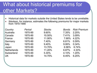What about historical premiums for
other Markets?
 Historical data for markets outside the United States tends to be unreliable.
 Ibbotson, for instance, estimates the following premiums for major markets
from 1970-1990
Country Period Stocks Bonds Risk Premium
Australia 1970-90 9.60% 7.35% 2.25%
Canada 1970-90 10.50% 7.41% 3.09%
France 1970-90 11.90% 7.68% 4.22%
Germany 1970-90 7.40% 6.81% 0.59%
Italy 1970-90 9.40% 9.06% 0.34%
Japan 1970-90 13.70% 6.96% 6.74%
Netherlands 1970-90 11.20% 6.87% 4.33%
Switzerland 1970-90 5.30% 4.10% 1.20%
UK 1970-90 14.70% 8.45% 6.25%
 