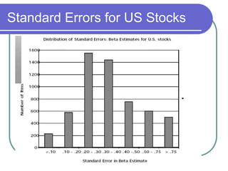 Standard Errors for US Stocks
 
