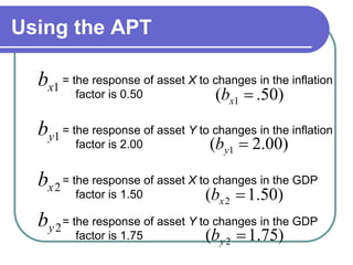Using the APT
= the response of asset X to changes in the inflation
factor is 0.50
1xb
)50.( 1 xb
= the response of asset Y to changes in the inflation
factor is 2.00 )00.2( 1 yb
1yb
= the response of asset X to changes in the GDP
factor is 1.50
= the response of asset Y to changes in the GDP
factor is 1.75
2xb
2yb
)50.1( 2 xb
)75.1( 2 yb
 