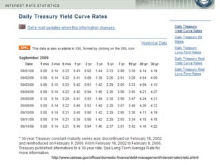 http://www.ustreas.gov/offices/domestic-finance/debt-management/interest-rate/yield.shtml
 