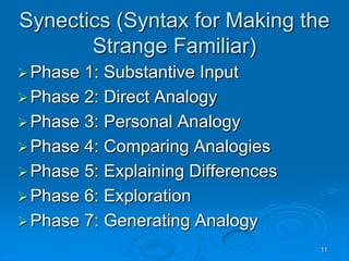 11
Synectics (Syntax for Making the
Strange Familiar)
Phase 1: Substantive Input
Phase 2: Direct Analogy
Phase 3: Personal Analogy
Phase 4: Comparing Analogies
Phase 5: Explaining Differences
Phase 6: Exploration
Phase 7: Generating Analogy
 