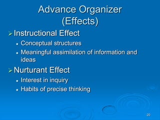 20
Advance Organizer
(Effects)
Instructional Effect
 Conceptual structures
 Meaningful assimilation of information and
ideas
Nurturant Effect
 Interest in inquiry
 Habits of precise thinking
 