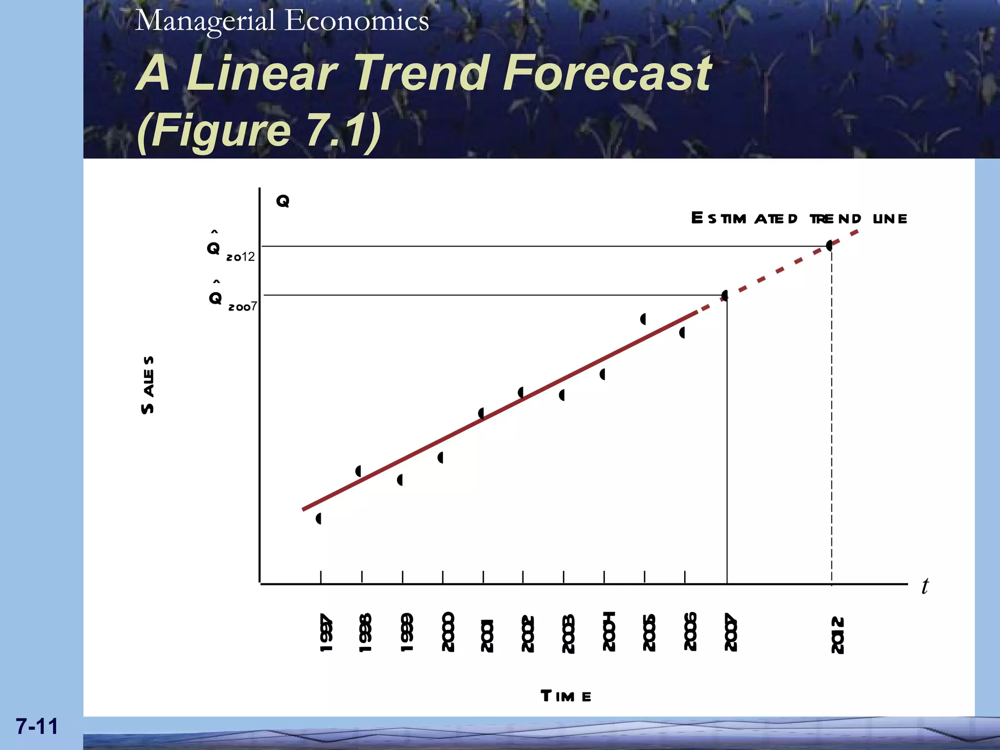 A Linear Trend Forecast (Figure 7.1) 7- Sales Time Q t 1997 1998 1999 2000 2001 2002 2003 2004 2005 2006           Estimated trend line 2007  7 2012  12 