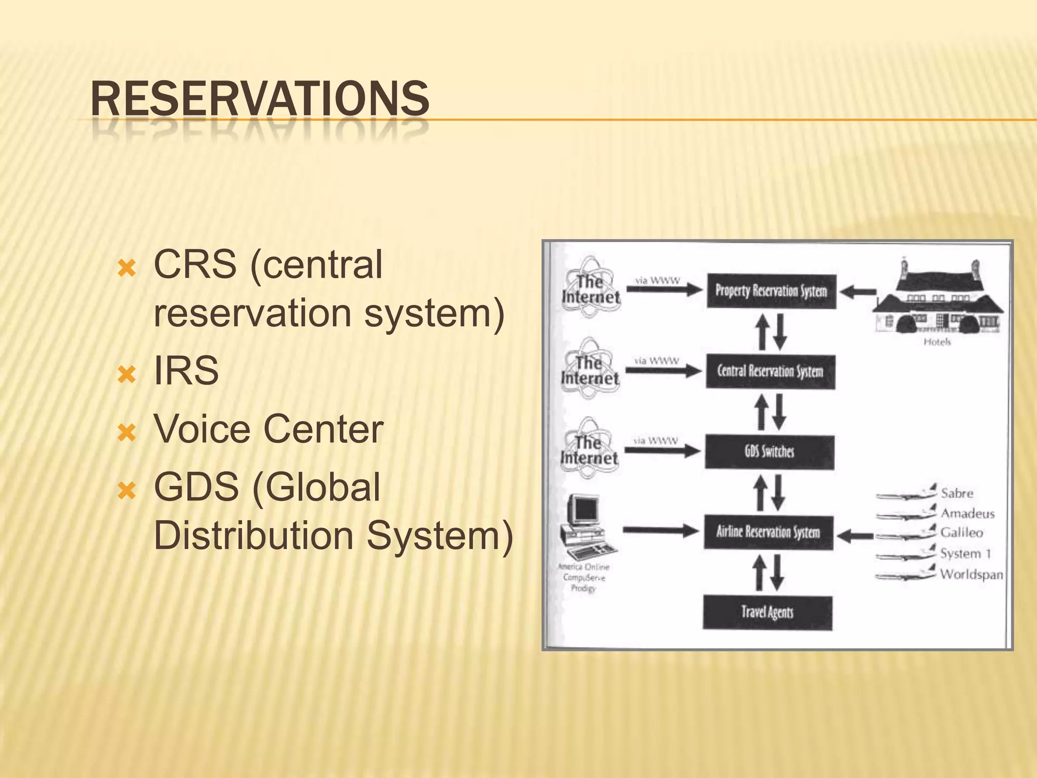 Reservations CRS (central reservation system)IRSVoice CenterGDS (Global Distribution System)